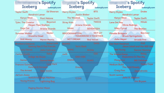 Spotify Iceberg Layer