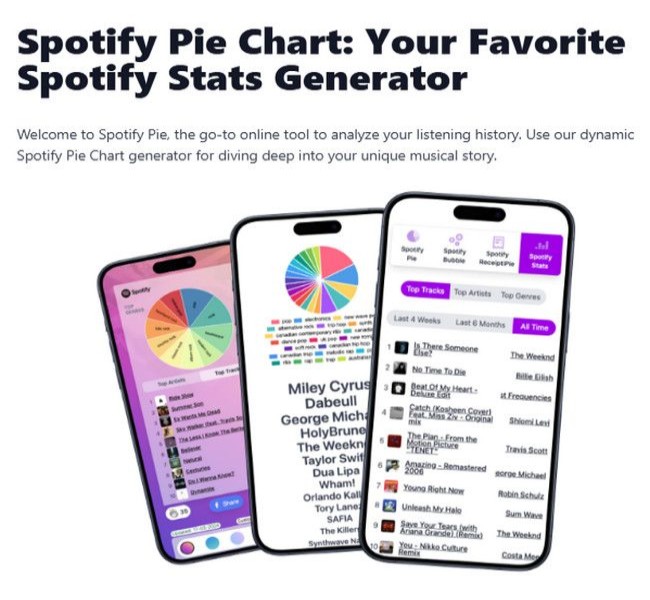 Spotify Pie Chart
