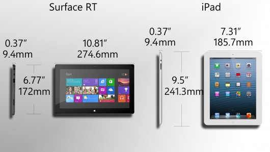 The iPad 4 has the same dimensions as the iPad 3, so nothing has ...