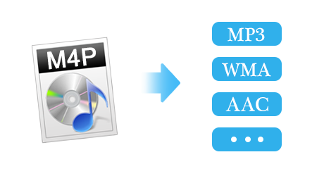 mp3 to m4b converter mac
