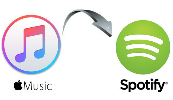 spotify to apple music playlist converter free