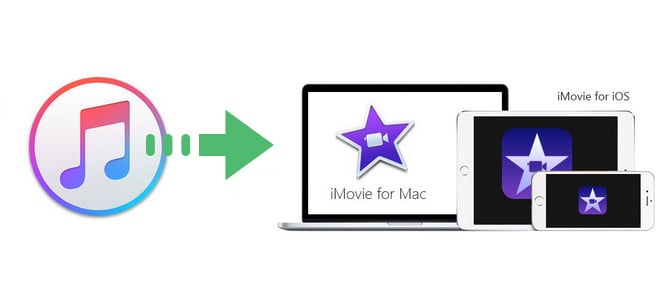 imovie 10.0.7 adding pictures keep audio