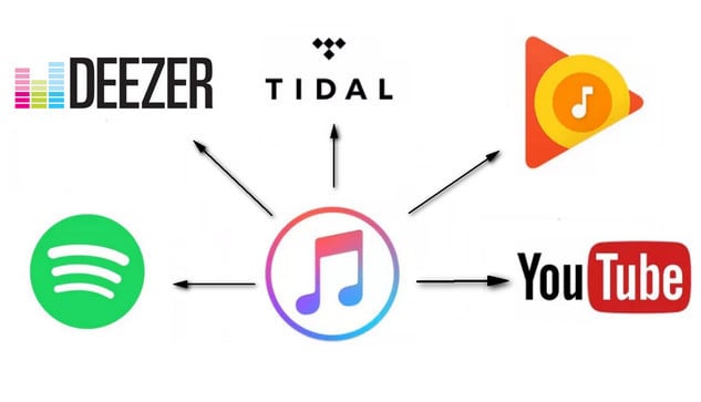 how to convert from apple music to spotify