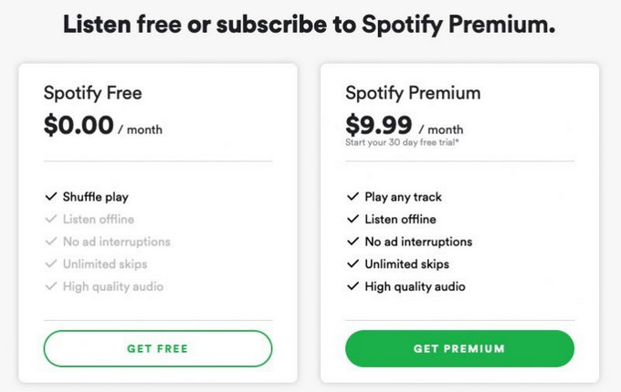 spotify premium family plans